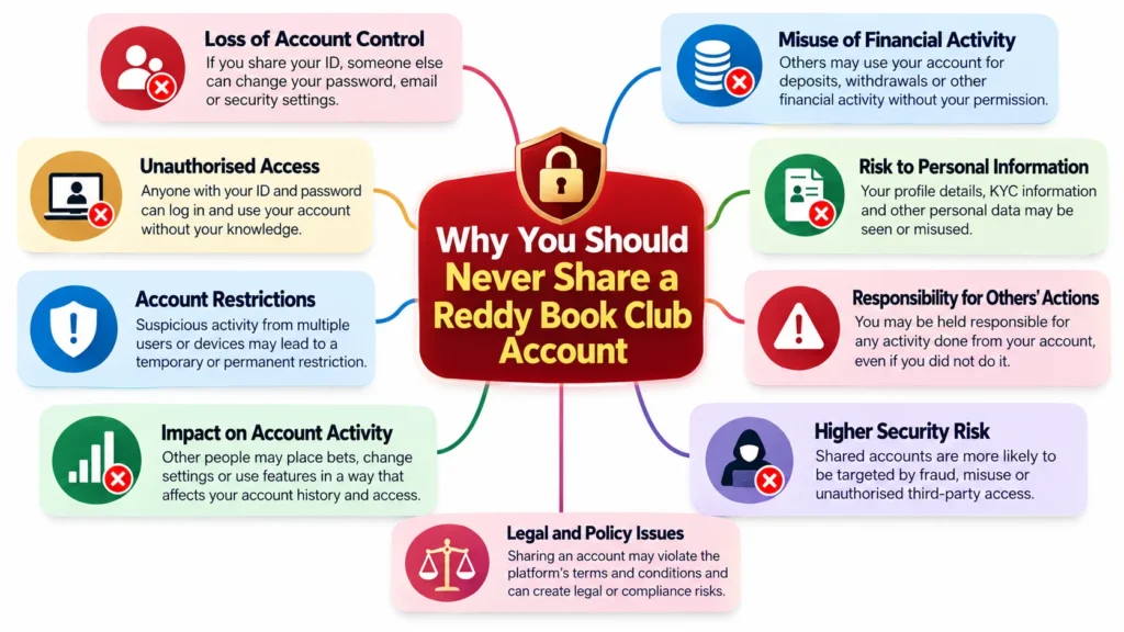 Why You Should Never Share a Reddy Book Club Account ID